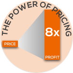 Pricing & Profitability