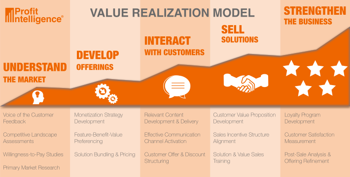 Full Realization Model